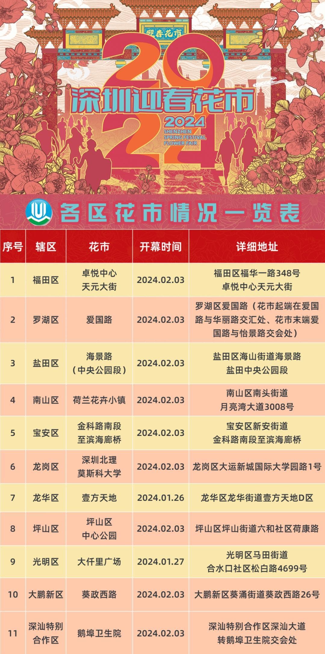 深圳迎春花市来了，整整7天！