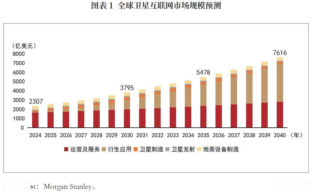 对标星链：中国低轨卫星互联网产业链发展现状与挑战