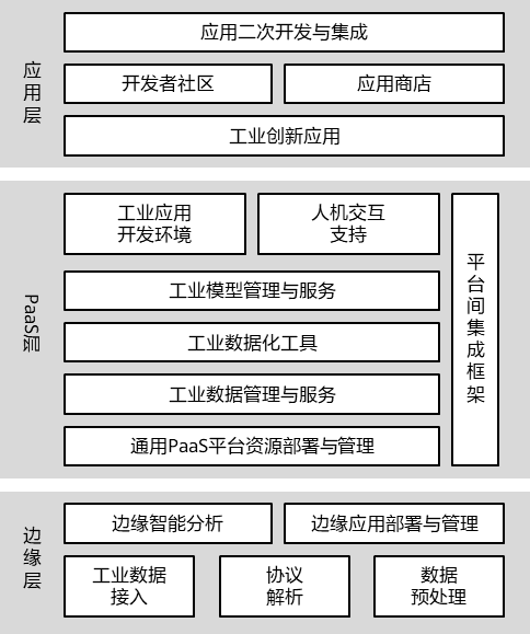 什么是工业互联网？