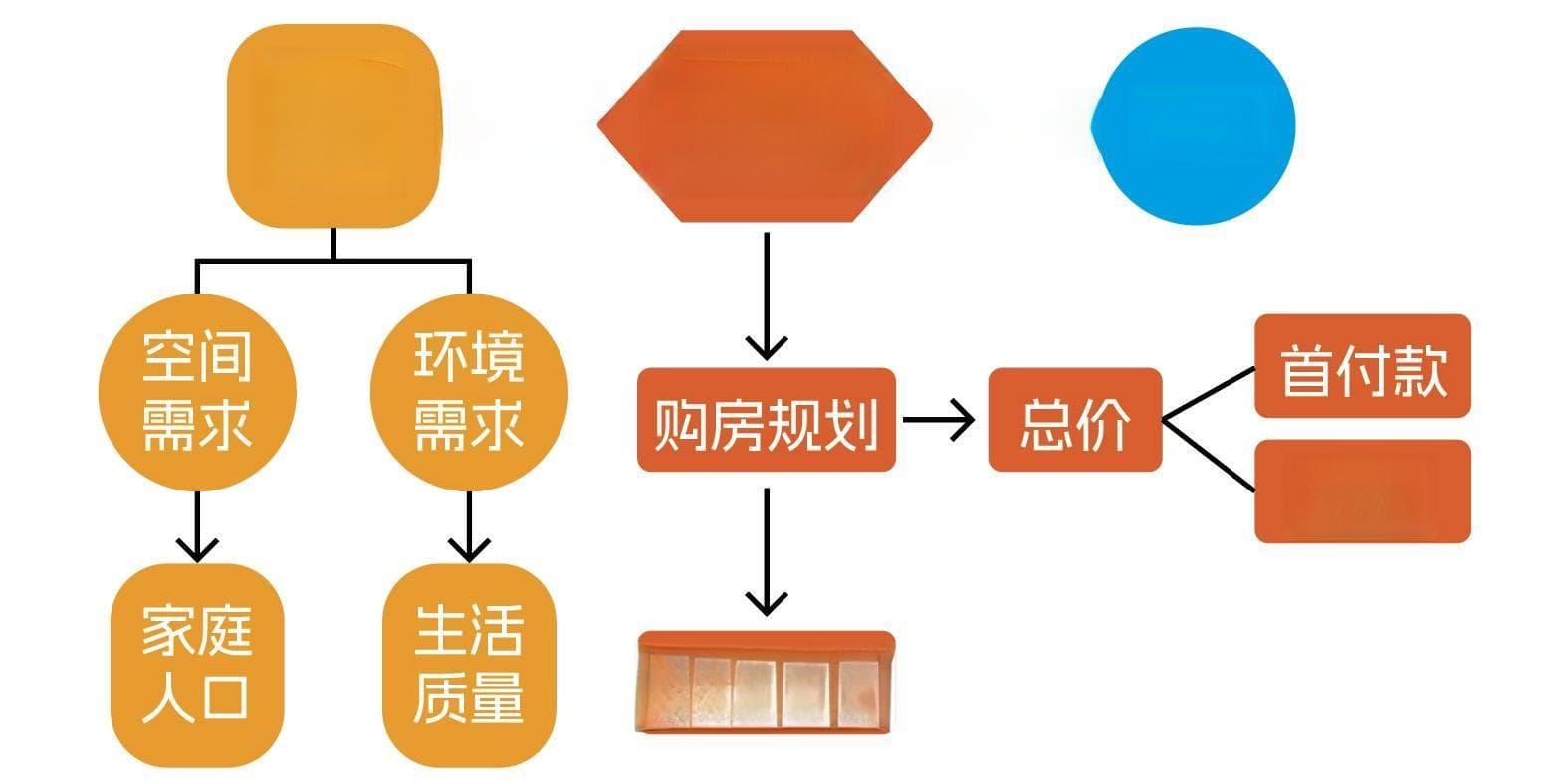 租房还是买房？一文详解两种居住方式的优劣与决策方法