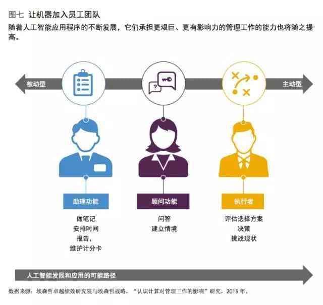 AI训练师需要什么专业知识与技能要求及主要工作内容