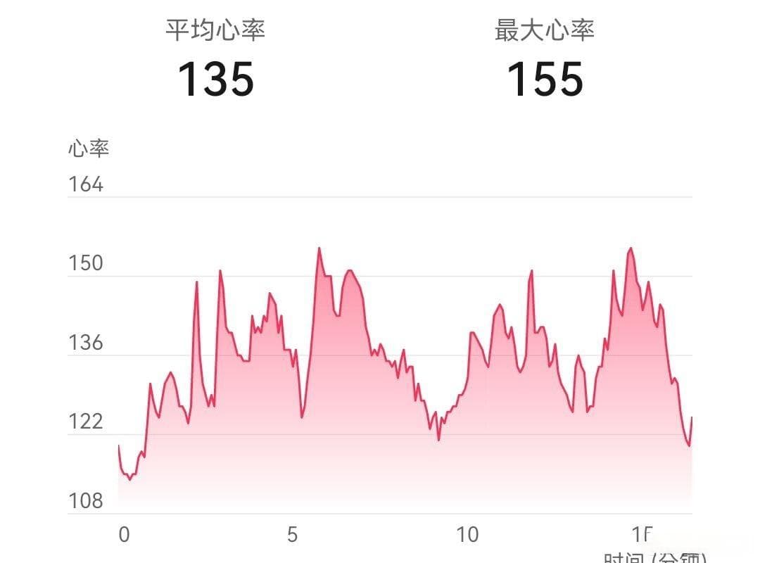 燃脂心率的变化注意事项