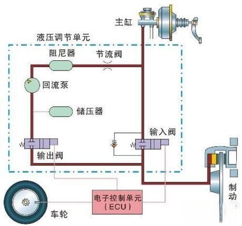 ABS防抱死制动系统：工作原理、优点及局限性