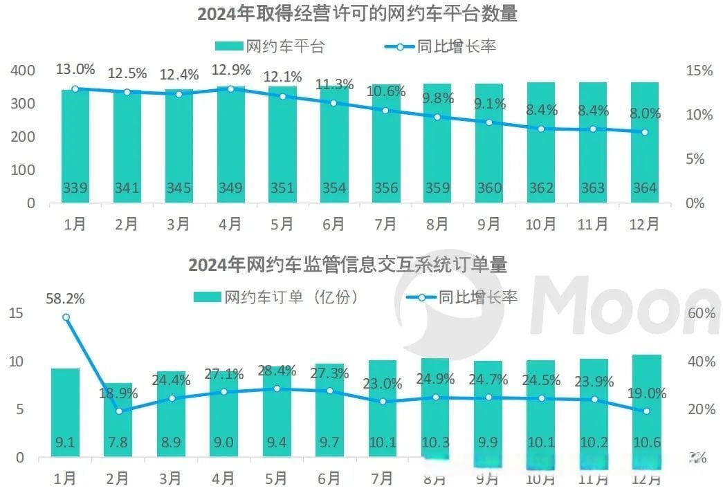网约车行业的未来：技术进步还是就业危机？