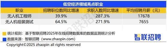 新兴、未来产业人才需求旺盛  算法工程师招聘增长46.8%