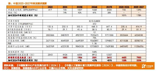 AI算力基建浪潮下，柴发行业国产替代与量价齐升双击