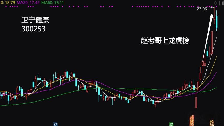 龙虎榜分析之：九个常见的顶级游资席位操盘手法（图解）