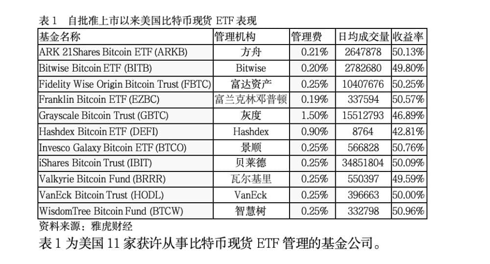 全球金融观察丨加密货币连日走高，未来走势看什么？