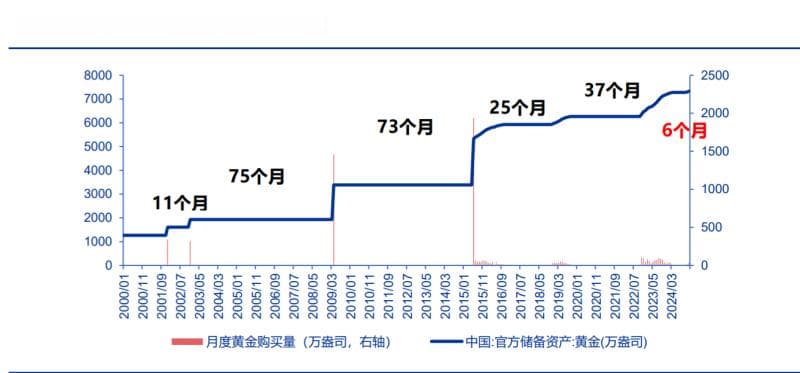 2025年黄金专题分析：金价再冲新高的深度剖析与后市展望