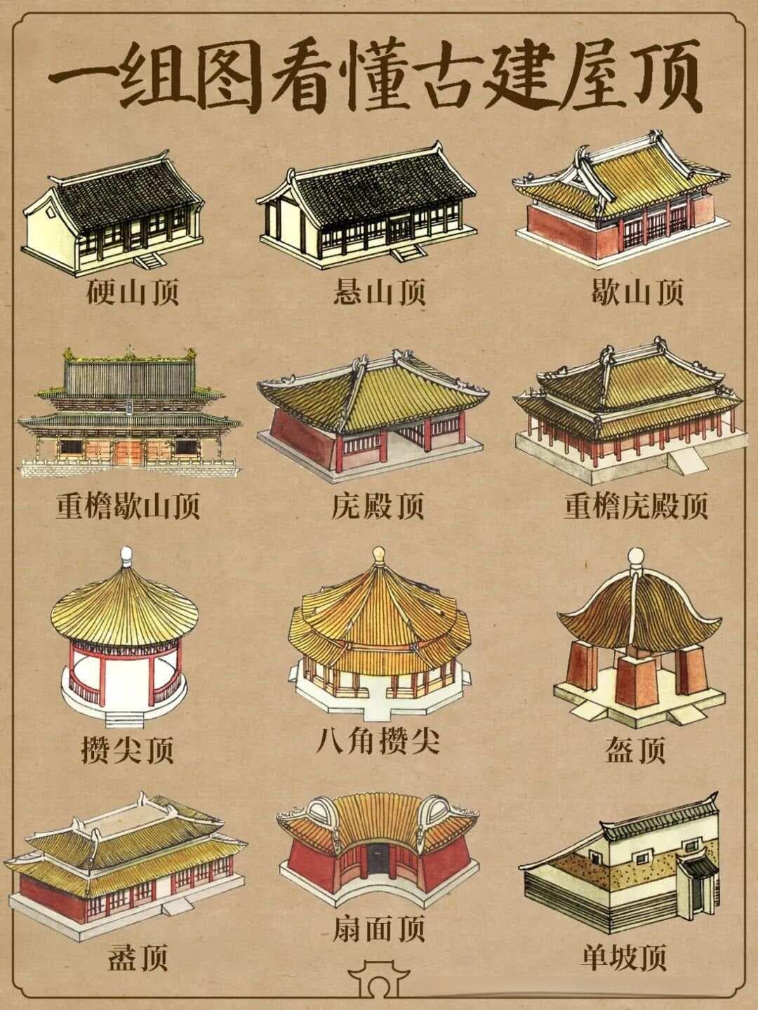 图解中国古代建筑屋顶：从硬山到重檐庑殿