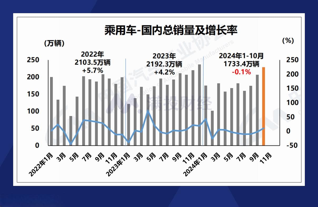 新能源车年产破千万后，中国汽车市场的当下与未来