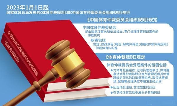 “死磕”体育纠纷痛点的“体育仲裁”