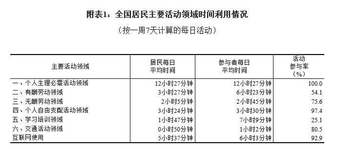 国家统计局发布！