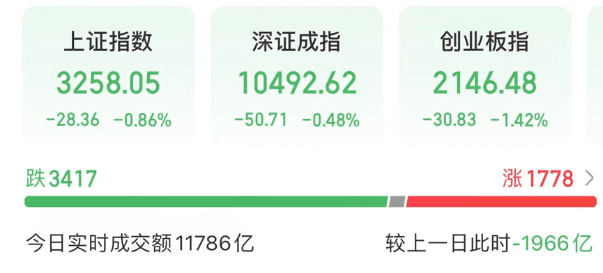 A股罕见一幕：涨停个股数占比超7%，消费电子与飞行汽车板块领涨