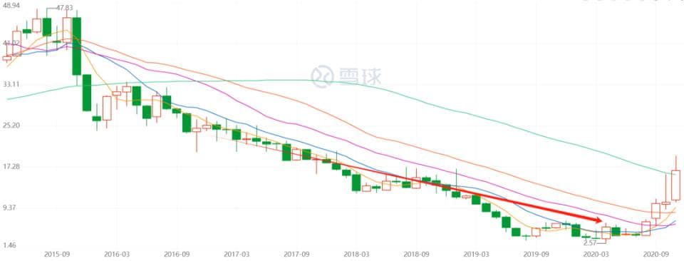 5万3500万，普通人「一夜暴富」的传奇故事