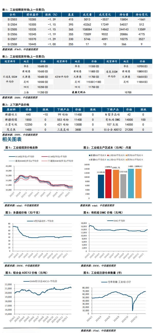 基本面仍然疲软 工业硅盘面弱势下行