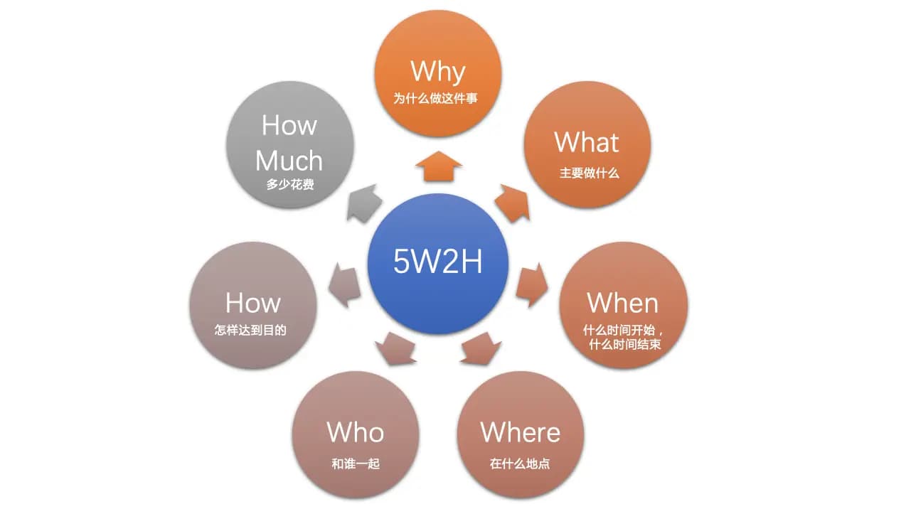 思维4 --《思维力》利用系统性框架去解决问题