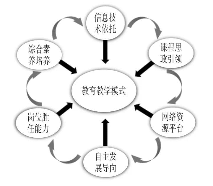 后疫情时代流行病学课程建设的探索与实践