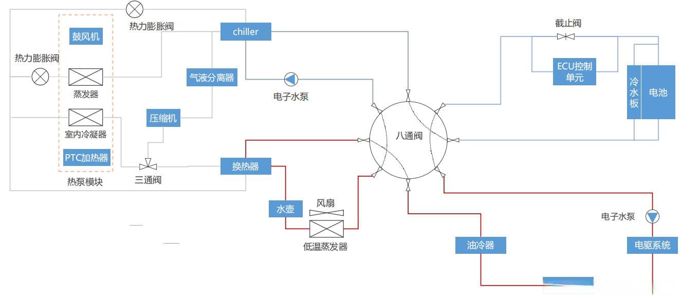典型新能源汽车热管理系统方案分析