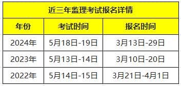 监理工程师考试备考经验分享
