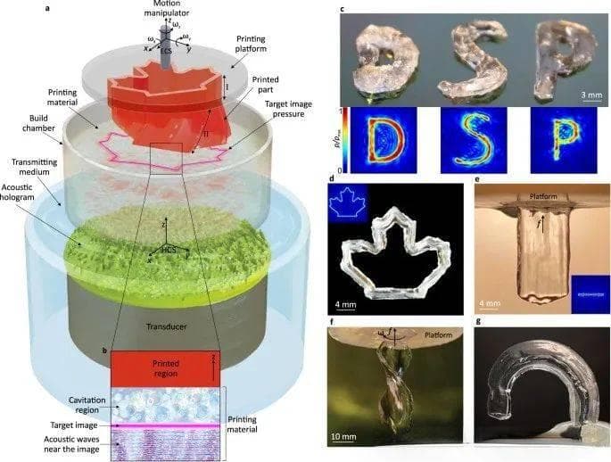 声波驱动3D打印实现体内制造，可应用于骨愈合等医疗场景