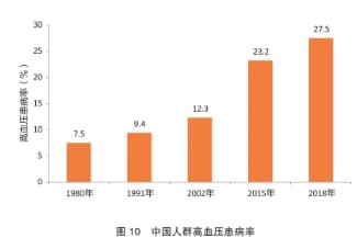 同样一瓶酱油，为什么价格能差5倍？
