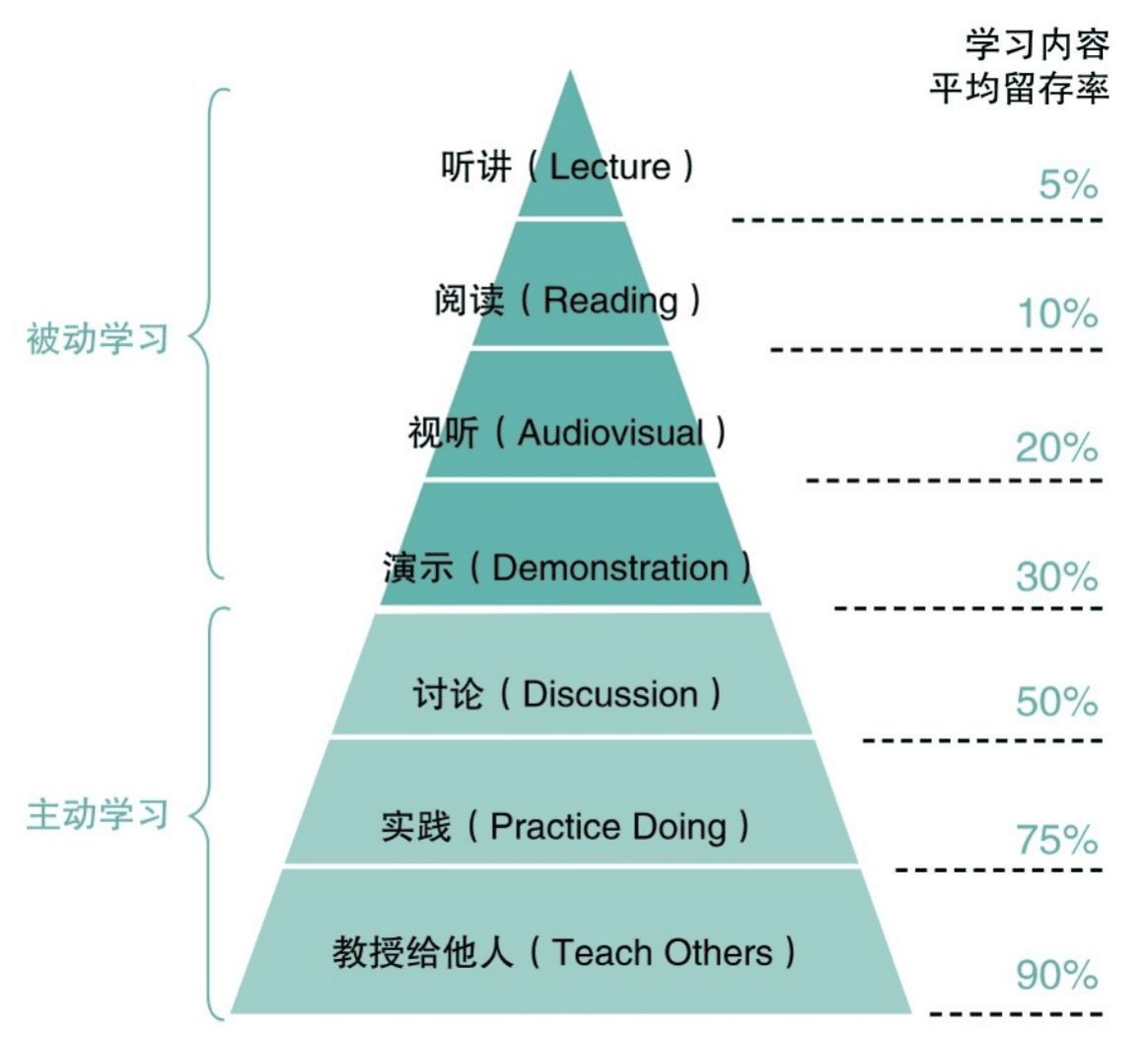 9个思考模型，助你提升思维深度