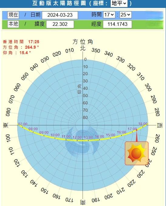 太阳路径、野外迷路方向辨别