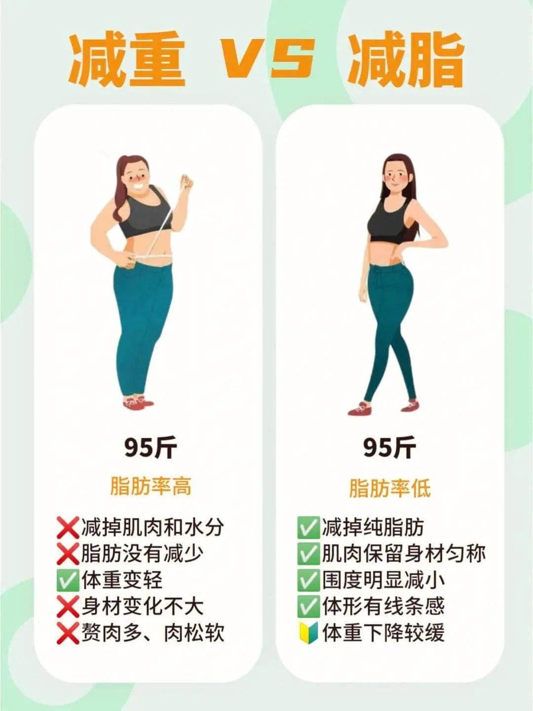 减重与减脂的区别在哪？