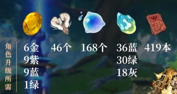 《原神》娜维娅养成材料需求一览