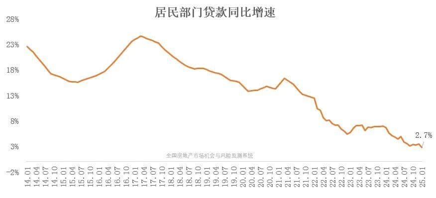 大家都老实了！不敢贷款，杠杆率咋办？
