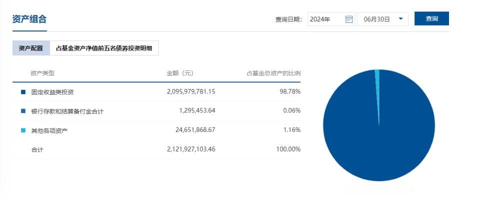 同业存单理财产品火了，又一“保本”选择？