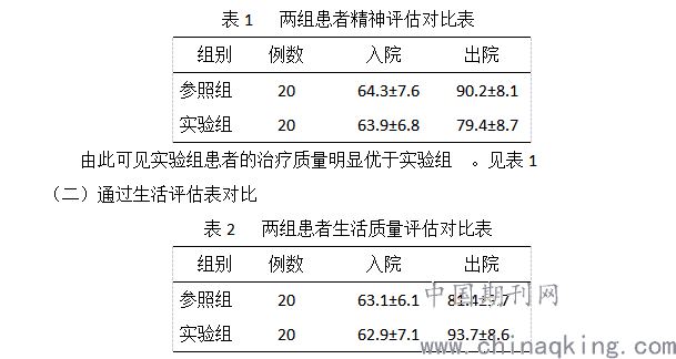 心理干预和语言沟通在精神病护理中的应用价值