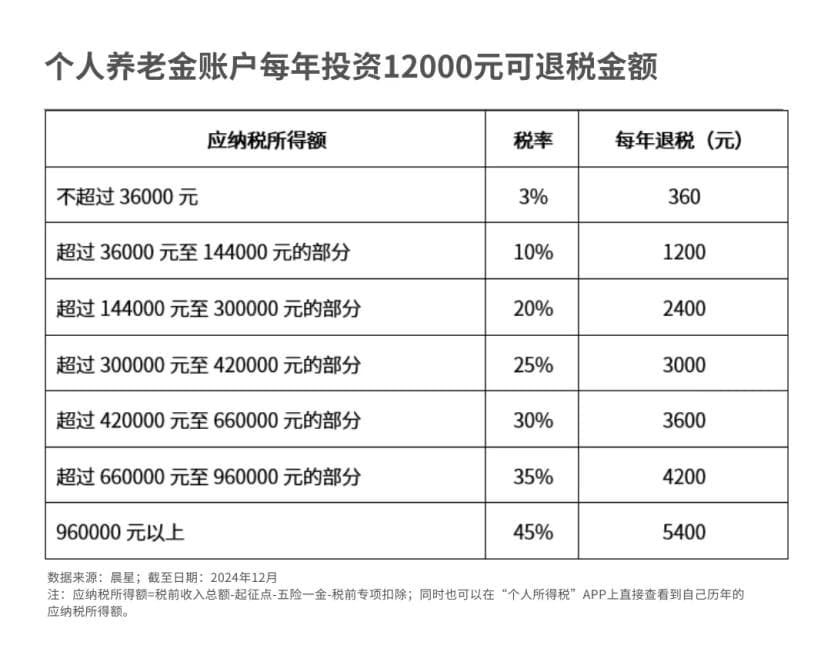 倒计时！事关个人养老金，这笔“收益”别错过
