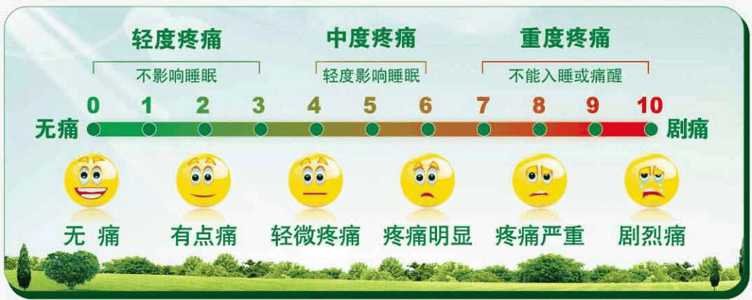 一文了解围手术期疼痛管理
