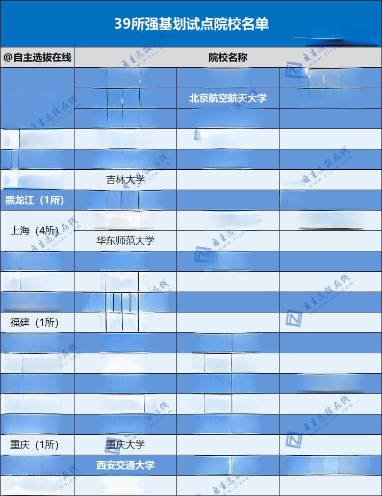 2025强基计划招生高校、招生专业一览：39所985大学详解