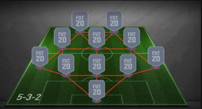 FIFA 24 最佳阵型与战术详解：从4-3-2-1到3-5-2