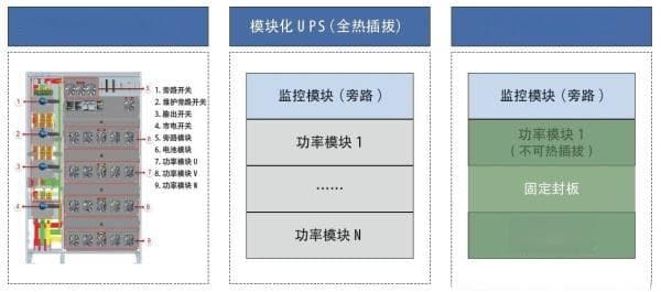 高等级数据中心不间断电源的分析与选择