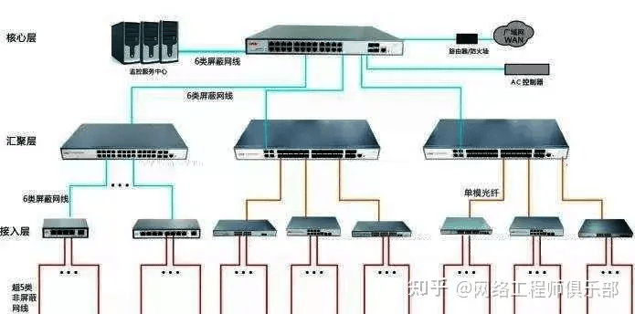 一个500路监控的工程项目要如何选择交换机？其实很简单