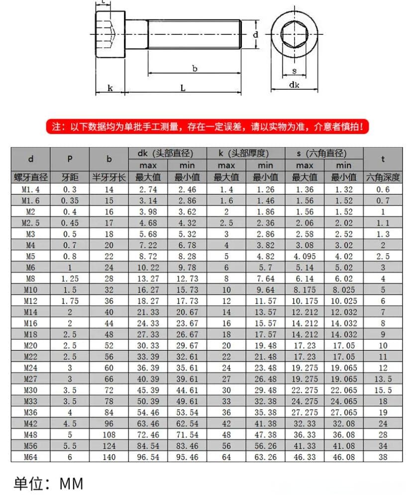 螺丝规格完全指南：M标准、直径与长度详解