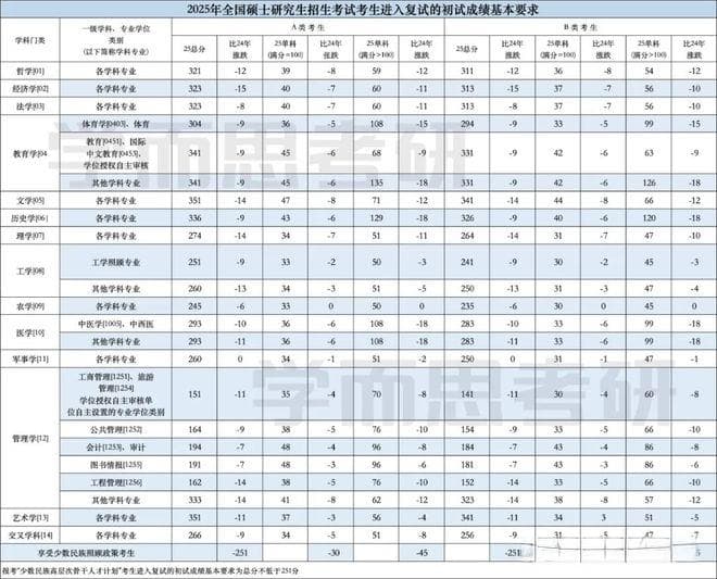 考研国家线大幅下降，意味着什么？
