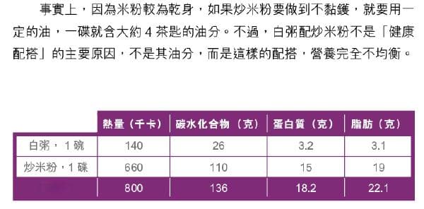 早餐减肥可以吃些什么？乳酪/排包等十种最易中伏选择（上）