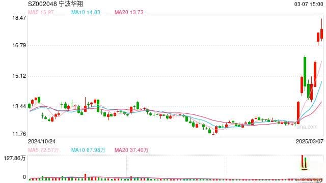33家A股上市公司发布估值提升计划 现金分红、并购重组成关键词