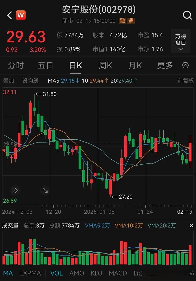 又一A股，重大资产重组！