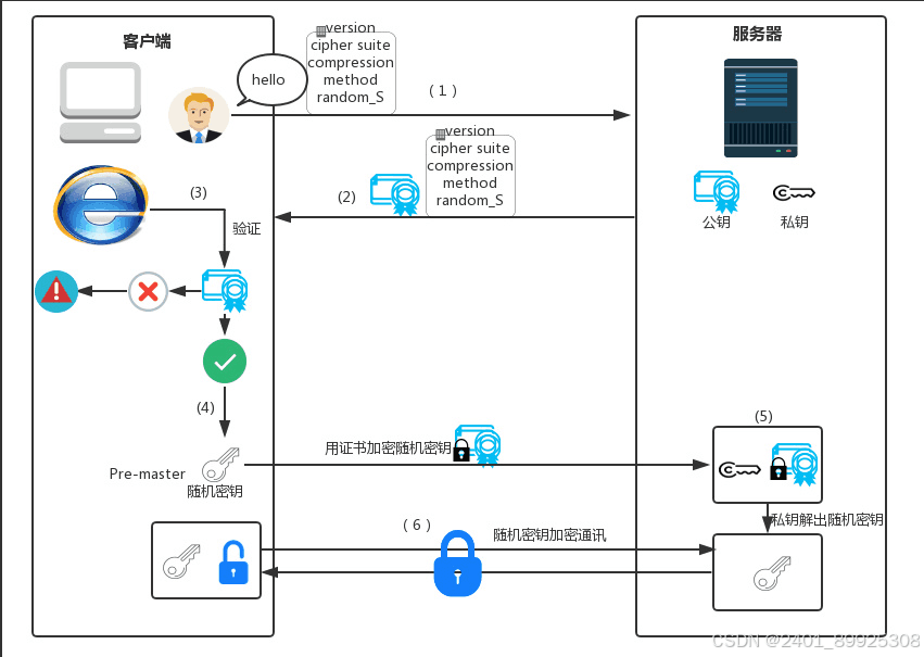 SSL证书：保障网站数据安全的关键技术