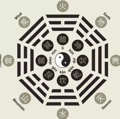 追溯阴阳学说的起源与发展