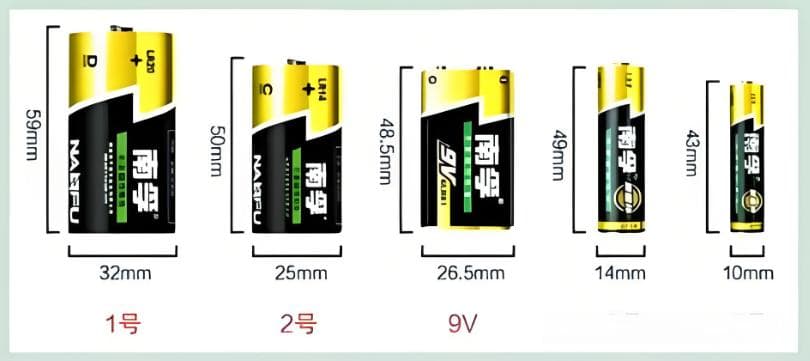 7号电池和5号电池对比：究竟区别有多大？