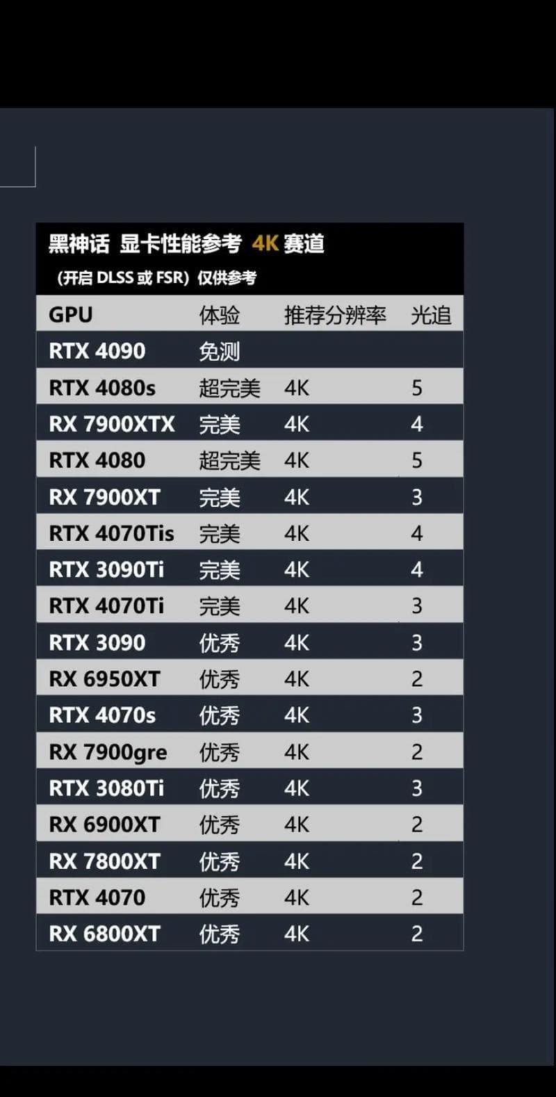 显卡性能测试：全面解析与实操指南