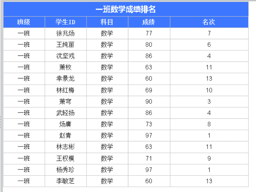 如何实现报表数据排名
