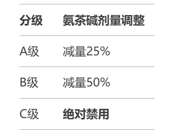 氨溴索 + 氨茶碱静点差点出事？下医嘱前这个问题一定要注意！
